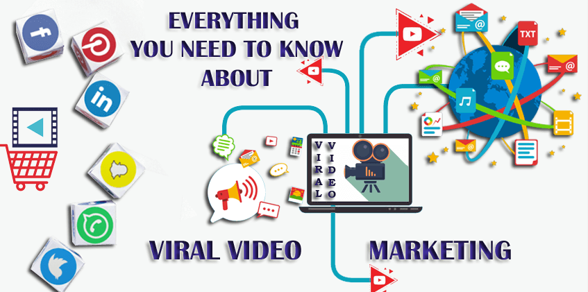 Everything You Need to know About Viral Video Marketing