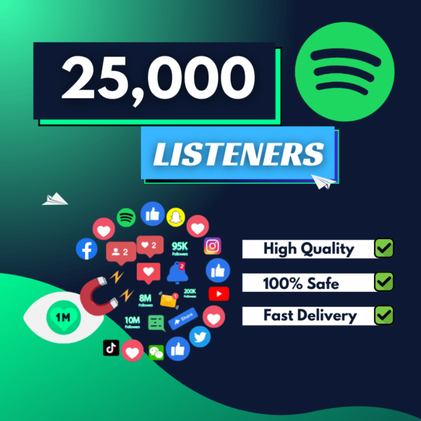 25000 Spotify Listeners