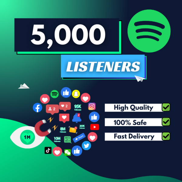 5000 Spotify Listeners