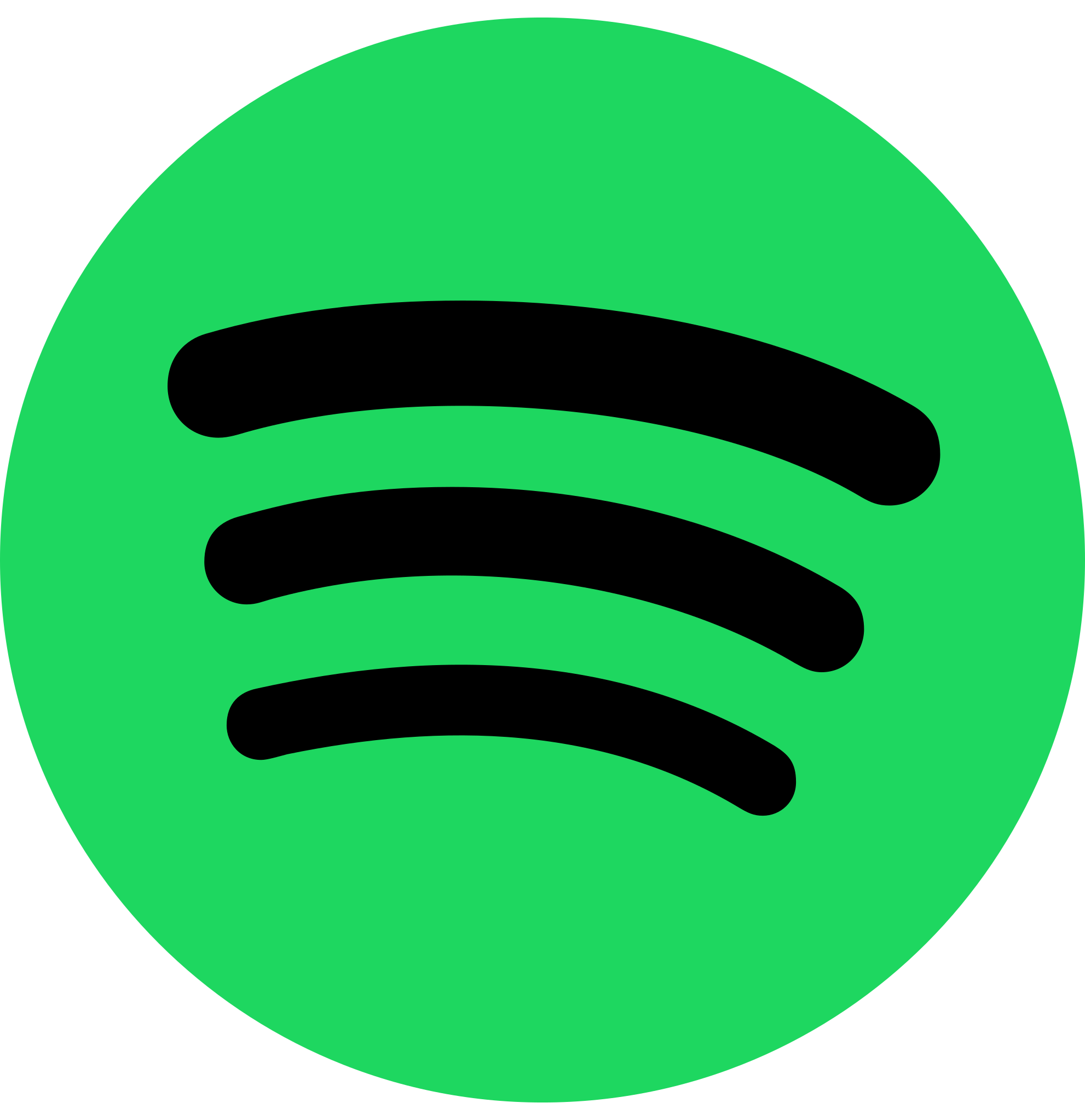 Spotify Listeners