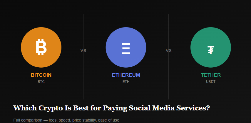 USDT-vs-ETH-vs-BTC-Which-Crypto-Is-Best-for-Paying-Social-Media-Services